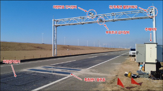 조달청 혁신제품으로 지정된 '운행제한 위반차량 사전 선별시스템' 모습. 조달청 제공